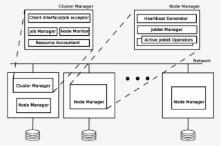 Hyrax System Architecture - Diagram