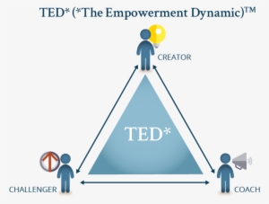 The Empowerment Triangle - Ted Triangle
