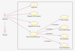 Use Case Diagram By The Student Actor - Use Case Diagram