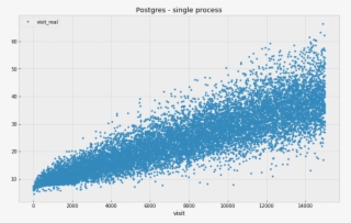 Pg Ssd - Plot