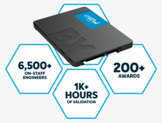 With Thousands Of Hours Of Micron Pre Release Validation, - Micron Crucial Ssd Bx500