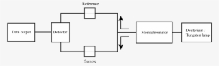 Simplified Uv-vis Diagram - Diagram