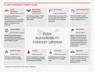In 2017 - Puma