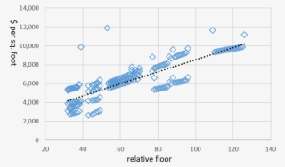 Condo Unit Asking Price Versus Relative Floor Height - Diagram
