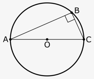 Thales Circle Theorem