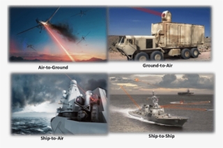 Laser Weapons For Ground, Space And Maritime Applications - Laser