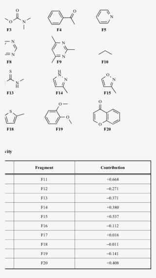 Different Fragments Which Were Found In The Molecules - Diagram