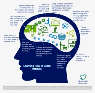 Learning How To Learn Mooc - Learning How To Learn Infographic