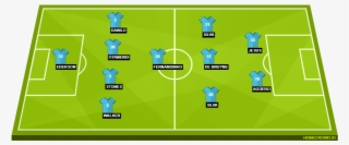 Manchester City Vs Shakhtar Donetsk - Man City Vs Shakhtar Lineup