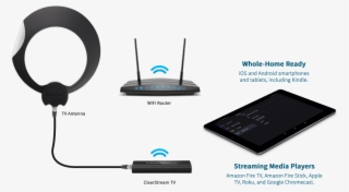 Tv Antenna, Wifi Router, Clearstream Tv Tuner Adapter, - Wireless Tv Antenna