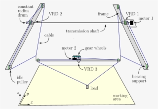 graphic representation of a cable-based robotic crane - triangle