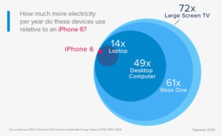 For More Insight On How The Iphone 6 And Other Super-efficient - Iphone