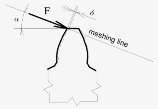 Teeth Deformation Of Teeth - Diagram