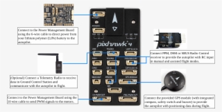 Pixhawk 4 Wiring Overview - Pixhawk 4