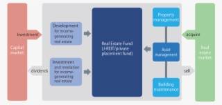 Real Estate Fund Business - Sign
