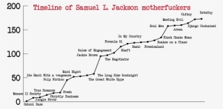 Timeline Of Samuel L - Diagram