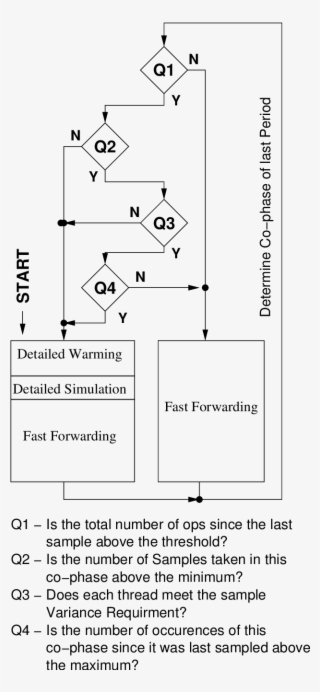 The Process Flow Of Cogs-sim - Diagram