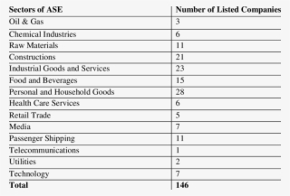 Number Of Listed Companies In Sectors Of Ase - Drones Strikes Data