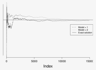 Index Plot Of The Cumulative Posterior Probability - Diagram