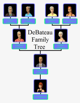Debateau Family Tree - Sims 2 Lothario Family Tree