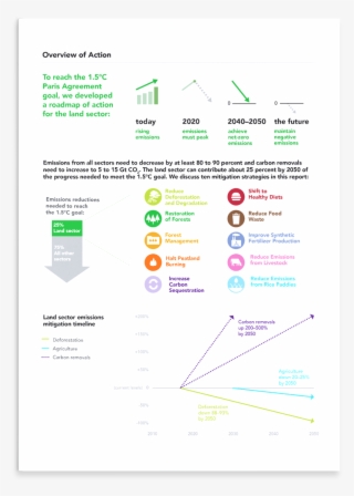 Summary Graphics - Triangle