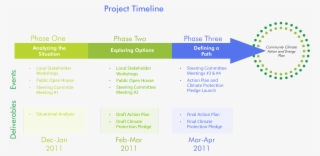 Project Timeline Main Image Download Template - Timeline