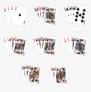 Hand Rankings