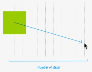 The More Steps You Have, The Longer It Will Take Your - Diagram