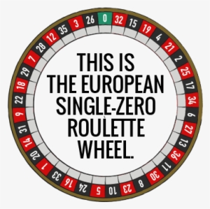 Roulette Wheel European Single Zero Wheel - Numbers On A Roulette Wheel