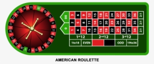 American Roulette Holds Unfavorable Odds Of Winning - Number