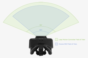 Leap Motion Field Of View Oculus Rift - Oculus Rift 視野 角