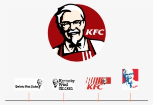 Kfc Logos - Roblox Kfc T Shirt