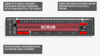 Scrubber Infographic - Infographic