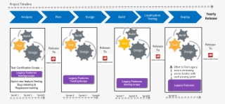 Legacy Automation Coverage
