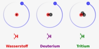 Deuterium And Tritium Fuse To Create Another Element - Isotopes Of Hydrogen