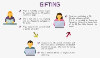 Mlm Help Gift Plan - Business