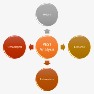 Pest Analysis Png