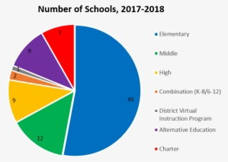 Number Of Schools 2015-2016 - Apple Revenue By Product 2017
