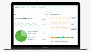 Remove The Guesswork From Talent Acquisition - Dashboard Salesforce Lead Nurturing