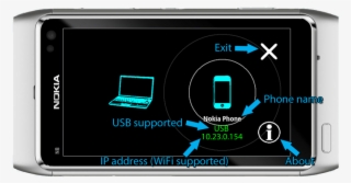 Phone Ui Explained - Nokia N8 As Webcam