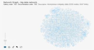 Big Data Network - Chart Example Big Data