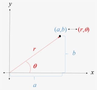 Graph - Diagram