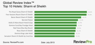 Sharm El Sheikh Hotels - Top 10 Hotels In Sharm El Sheikh