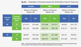 For An Income Estimate Based On Your Current Age, Income - What's Annual Income