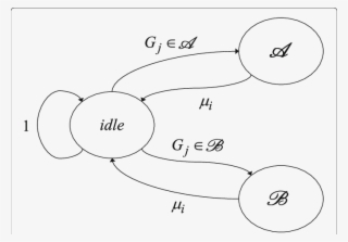Markov Chain Model For The Cp - Diagram