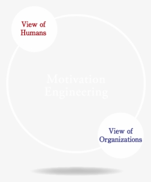 The Ideas Behind Motivation Engineering - Uc Berkeley College Of Engineering