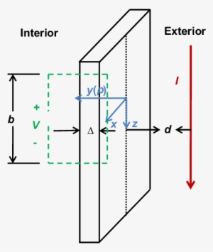 Direct Lightning Strike To An Insulated Cable Parallel - Diagram