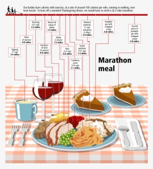 Infographics By Gary Newman Design - Holiday Food Calories To Exercise