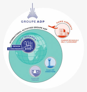 Groupe Adp - Circle