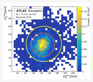 Figures Resolved Selection M12m34 Inclusive Smnr - Circle
